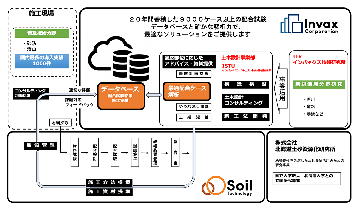 図1.インバックスグループソリューション