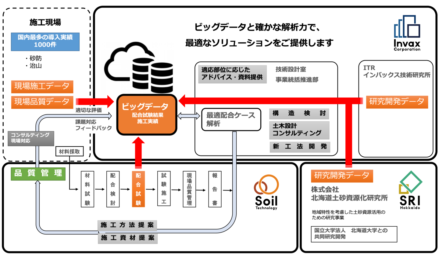 インバックスグループの強みのイラスト図
