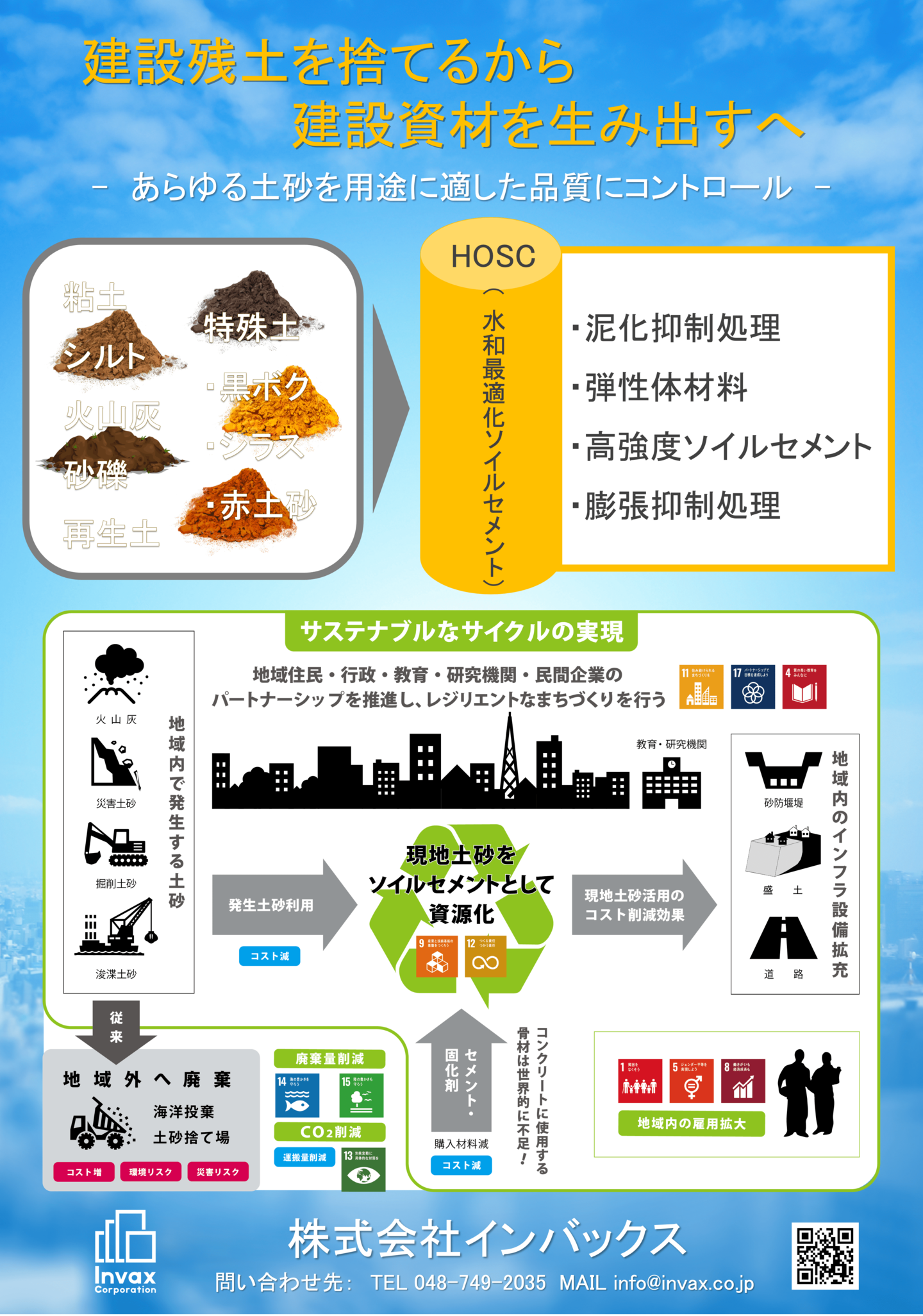 環境配慮型建設資材「HOSC」