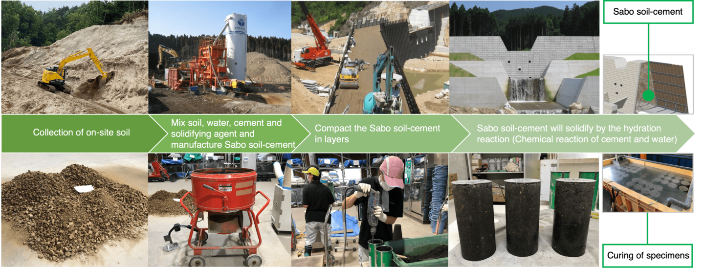 Picture of Sabo Soil-Cement manufacturing process