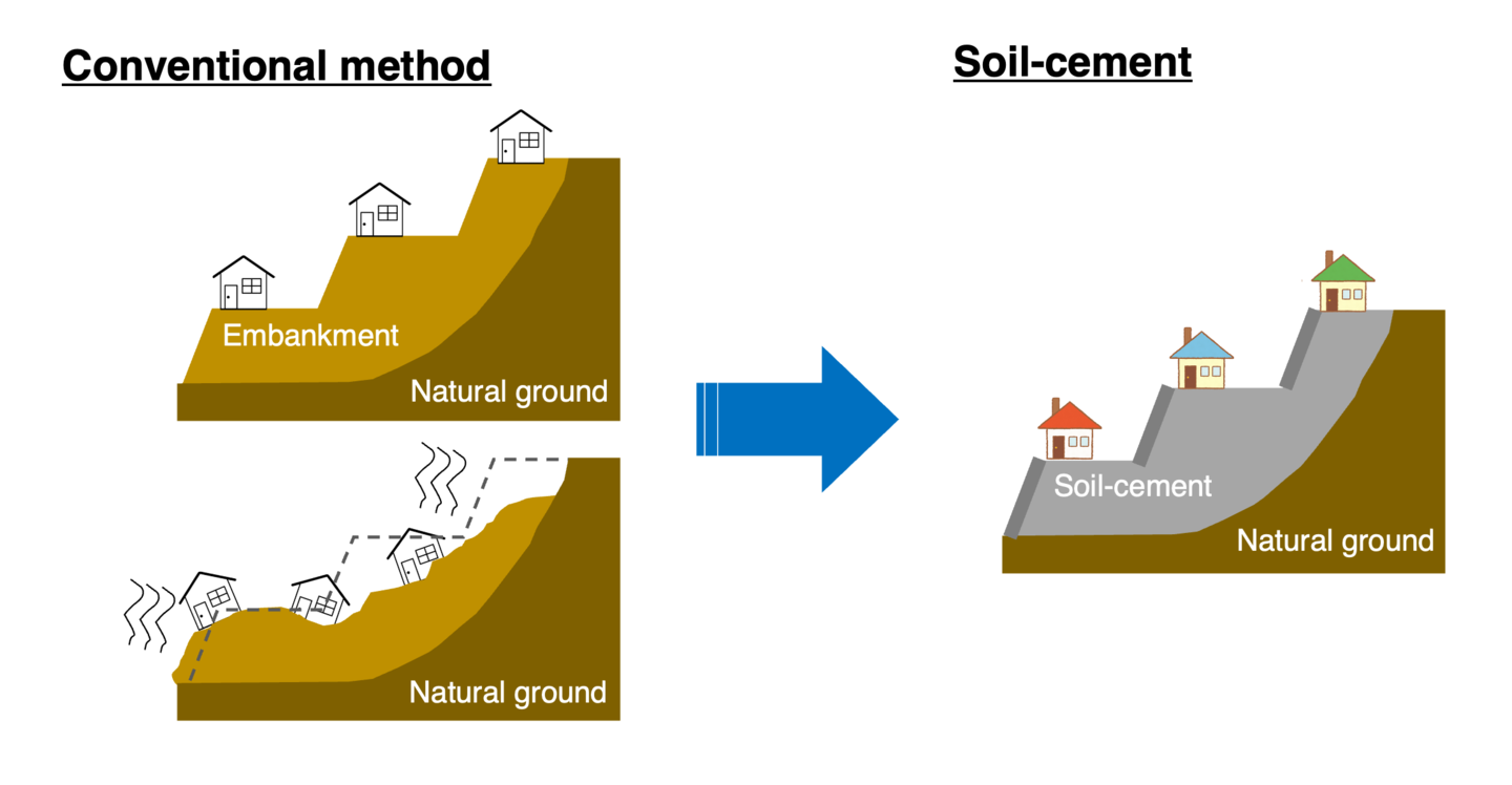 Example of Soil Stabilization (Filling)