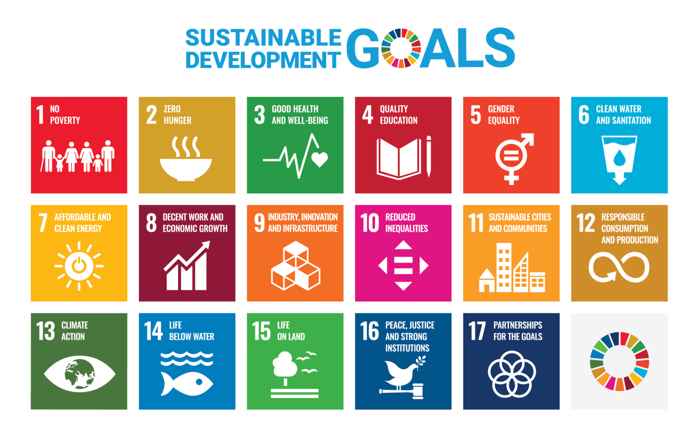 Illustration of 17 SDGs